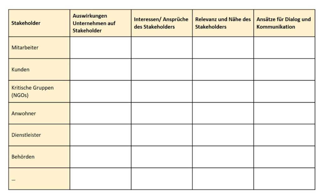 Nachhaltigkeitskommunikation 6